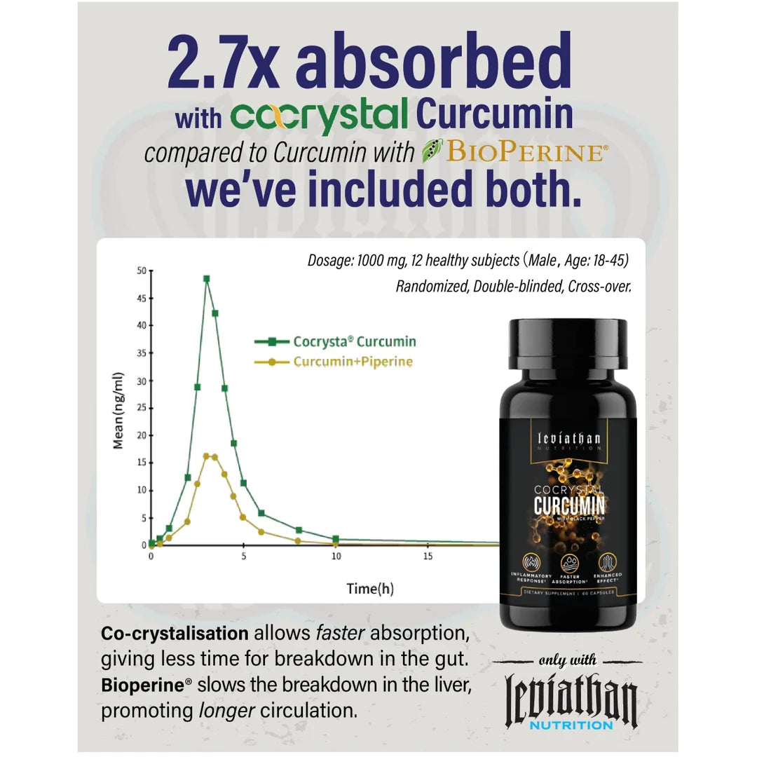 CoCrystal Curcumin